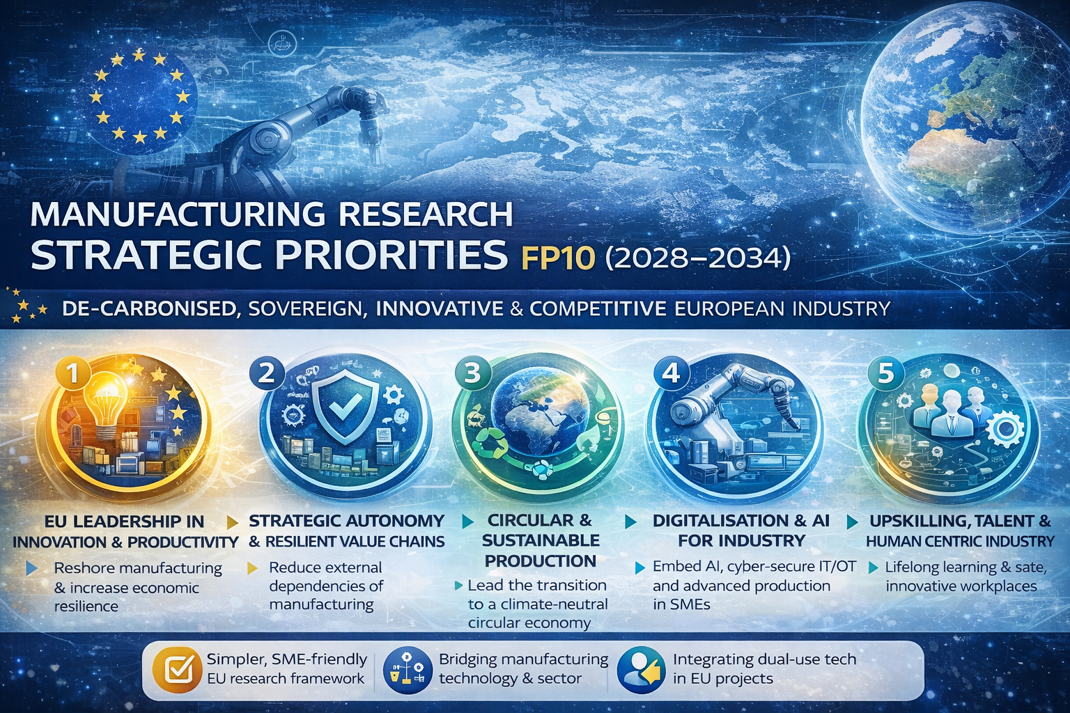 Read more about the article Strateški povdarki za raziskave in inovacije na področju proizvodnje v naslednji finančni perspektivi (FP10)