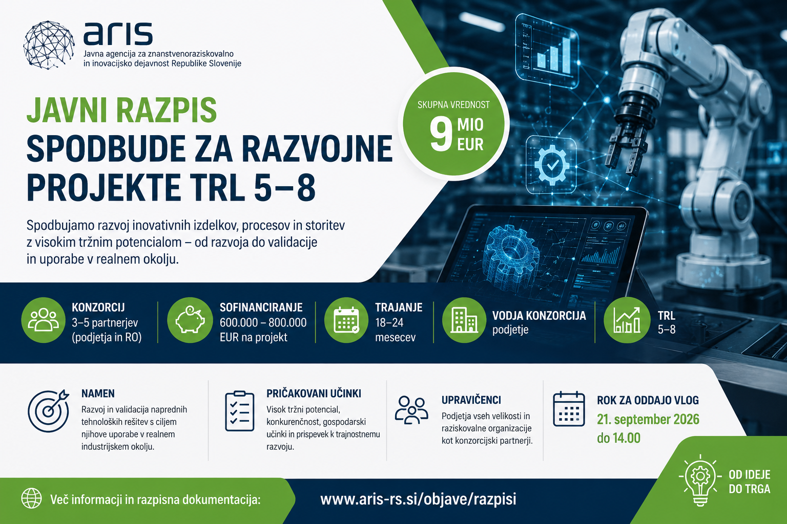 Read more about the article Nov javni razpis ARIS: spodbude za razvojne projekte TRL 5–8